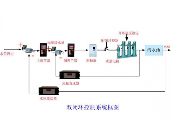 大、中型企業(yè)工藝給水、循環(huán)水系統(tǒng)