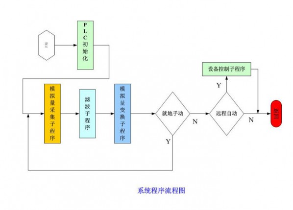大、中型企業(yè)工藝給水、循環(huán)水系統(tǒng)